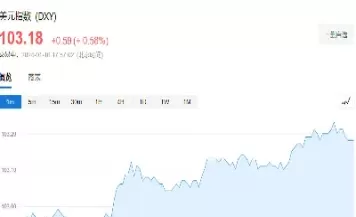 欧美主要股指期货全线上扬(欧美主要股指期货全线上扬交易)_https://qh.ynbygsw.com_财金百科_第1张
