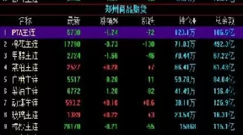现在的商品期货(现在的商品期货怎么样)_财金百科_第1张_青花期货直播间 现在的商品期货(现在的商品期货怎么样)_https://qh.ynbygsw.com_财金百科_第1张