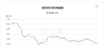 螺纹钢期货外盘看情品种(期货螺纹钢外盘看哪里)_期货直播_第1张_青花期货直播间 螺纹钢期货外盘看情品种(期货螺纹钢外盘看哪里)_https://qh.ynbygsw.com_期货直播_第1张
