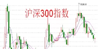 沪深300指数和期货(沪深300指数和期货有什么关系)_期货交易_第1张_青花期货直播间 沪深300指数和期货(沪深300指数和期货有什么关系)_https://qh.ynbygsw.com_期货交易_第1张