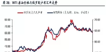 原油期货价格和黄金价格关系(原油期货价格和黄金价格关系图)_财金知识_第1张_青花期货直播间 原油期货价格和黄金价格关系(原油期货价格和黄金价格关系图)_https://qh.ynbygsw.com_财金知识_第1张