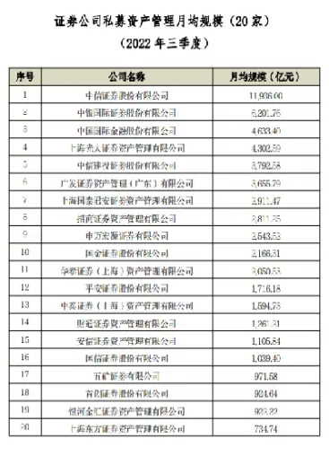期货资管份额转让市场(期货资管户)_https://qh.ynbygsw.com_国际期货_第1张