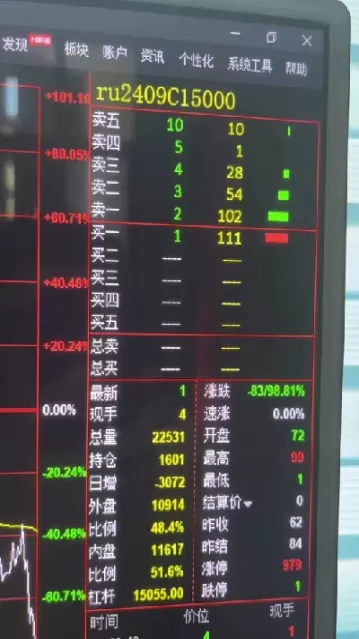 橡胶期货 股票(橡胶期货上涨对股票影响)_https://qh.ynbygsw.com_国际期货_第1张