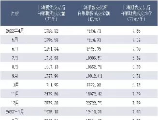 期货情况统计表(期货情况统计表怎么看)_期货直播_第1张_青花期货直播间 期货情况统计表(期货情况统计表怎么看)_https://qh.ynbygsw.com_期货直播_第1张