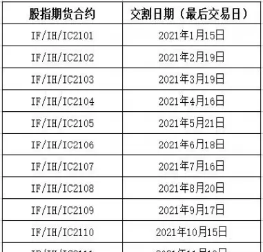 三月份股指期货交割日期(3月期货交割)_期货直播_第1张_青花期货直播间 三月份股指期货交割日期(3月期货交割)_https://qh.ynbygsw.com_期货直播_第1张