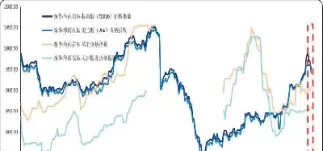 近期期货橡胶走势(近期期货橡胶走势图)_期货喊单_第1张_青花期货直播间 近期期货橡胶走势(近期期货橡胶走势图)_https://qh.ynbygsw.com_期货喊单_第1张