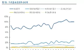 参与股指期货的基金(参与股指期货的基金有哪些)_期货直播_第1张_青花期货直播间 参与股指期货的基金(参与股指期货的基金有哪些)_https://qh.ynbygsw.com_期货直播_第1张