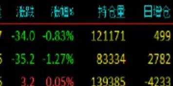 期货涨跌金额怎么算的(期货涨跌金额怎么算的啊)_期货喊单_第1张_青花期货直播间 期货涨跌金额怎么算的(期货涨跌金额怎么算的啊)_https://qh.ynbygsw.com_期货喊单_第1张