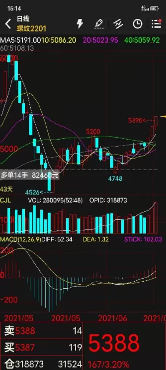 期货波段交易者(期货波段交易者是指)_国际期货_第1张_青花期货直播间 期货波段交易者(期货波段交易者是指)_https://qh.ynbygsw.com_国际期货_第1张