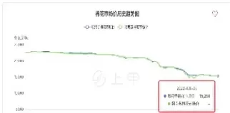 今日棉花2107期货报价查询(今日棉花2107期货报价查询表)_国际期货_第1张_青花期货直播间 今日棉花2107期货报价查询(今日棉花2107期货报价查询表)_https://qh.ynbygsw.com_国际期货_第1张