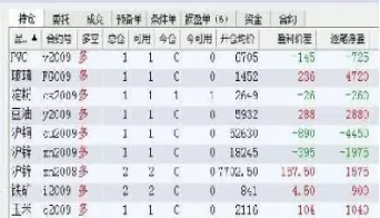 如何找到期货高位平仓信号(如何找到期货高位平仓信号呢)_期货喊单_第1张_青花期货直播间 如何找到期货高位平仓信号(如何找到期货高位平仓信号呢)_https://qh.ynbygsw.com_期货喊单_第1张