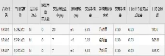 3月4日郑商所强麦期货收盘报价(强麦期货一手价格)_财金百科_第1张_青花期货直播间 3月4日郑商所强麦期货收盘报价(强麦期货一手价格)_https://qh.ynbygsw.com_财金百科_第1张