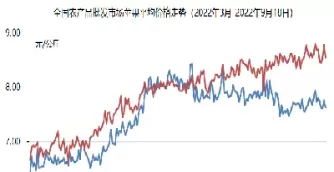 苹果期货延续寻底走势(苹果期货延续寻底走势分析)_期货直播_第1张_青花期货直播间 苹果期货延续寻底走势(苹果期货延续寻底走势分析)_https://qh.ynbygsw.com_期货直播_第1张