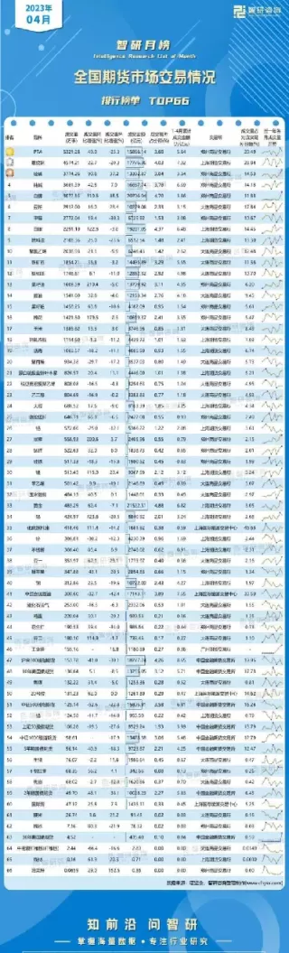 期货理财产品排行(期货理财产品排行榜)_期货交易_第1张_青花期货直播间 期货理财产品排行(期货理财产品排行榜)_https://qh.ynbygsw.com_期货交易_第1张