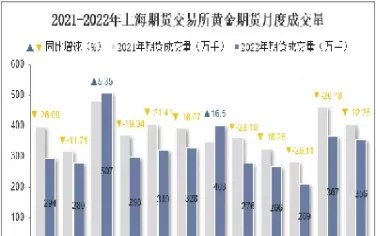上海期货黄金交割(上海期货黄金交割时间)_财金知识_第1张_青花期货直播间 上海期货黄金交割(上海期货黄金交割时间)_https://qh.ynbygsw.com_财金知识_第1张