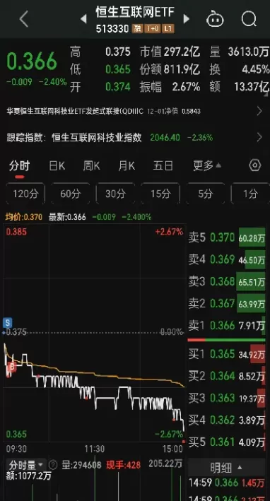 恒生期货实时看盘(恒生期货指数交易时间)_期货喊单_第1张_青花期货直播间 恒生期货实时看盘(恒生期货指数交易时间)_https://qh.ynbygsw.com_期货喊单_第1张