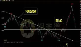 期货k线形态与量价关系(期货中的量价与走势关系)_期货直播_第1张_青花期货直播间 期货k线形态与量价关系(期货中的量价与走势关系)_https://qh.ynbygsw.com_期货直播_第1张