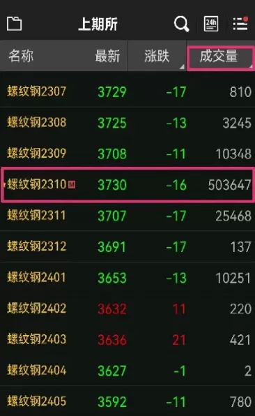 期货星期五晚上还开盘吗(螺纹期货交易时间星期五晚上开盘)_期货喊单_第1张_青花期货直播间 期货星期五晚上还开盘吗(螺纹期货交易时间星期五晚上开盘)_https://qh.ynbygsw.com_期货喊单_第1张