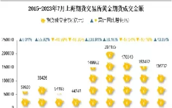 期货的交易量变化(期货的交易量变化有哪些)_https://qh.ynbygsw.com_财金知识_第1张