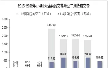 豆二1901期货(豆一2109期货)_国际期货_第1张_青花期货直播间 豆二1901期货(豆一2109期货)_https://qh.ynbygsw.com_国际期货_第1张