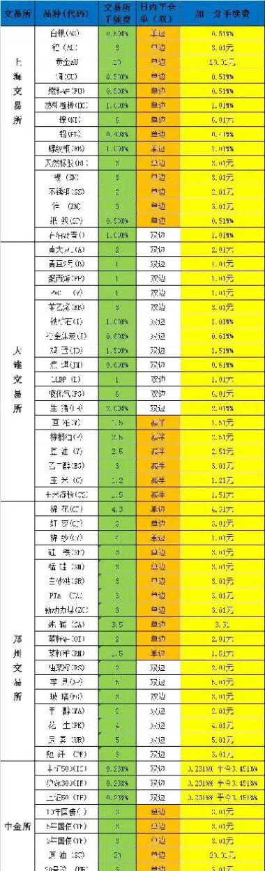 商品期货一个人能开几个户(商品期货能开几个账户)_财金百科_第1张_青花期货直播间 商品期货一个人能开几个户(商品期货能开几个账户)_https://qh.ynbygsw.com_财金百科_第1张