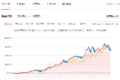 期货交易中最大回撤是什么意思(期货交易中最大回撤是什么意思啊)_财金百科_第1张_青花期货直播间 期货交易中最大回撤是什么意思(期货交易中最大回撤是什么意思啊)_https://qh.ynbygsw.com_财金百科_第1张
