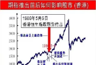 影响小于股指期货(影响小于股指期货的因素)_https://qh.ynbygsw.com_国际期货_第1张