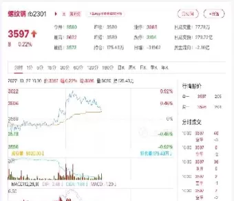 螺纹期货2305直播(螺纹期货实时走势图)_期货喊单_第1张_青花期货直播间 螺纹期货2305直播(螺纹期货实时走势图)_https://qh.ynbygsw.com_期货喊单_第1张