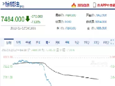 棕榈油2209期货直播(棕榈油2201期货)_https://qh.ynbygsw.com_期货交易_第1张