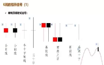 期货技术分析和交易策略精讲(期货交易的技术分析)_https://qh.ynbygsw.com_期货直播_第1张