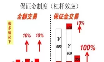 期货交易一定有杠杆吗(期货交易一定有杠杆吗为什么)_期货喊单_第1张_青花期货直播间 期货交易一定有杠杆吗(期货交易一定有杠杆吗为什么)_https://qh.ynbygsw.com_期货喊单_第1张