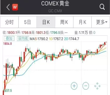 黄金期货小幅收高(黄金期货微幅收涨)_期货直播_第1张_青花期货直播间 黄金期货小幅收高(黄金期货微幅收涨)_https://qh.ynbygsw.com_期货直播_第1张