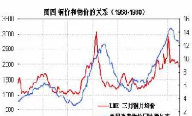 石油期货价格研究(石油期货价格研究报告)_https://qh.ynbygsw.com_期货直播_第1张