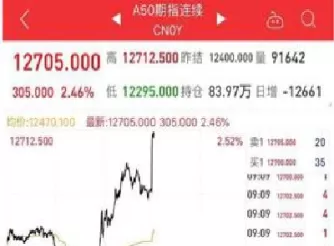 新加坡新加坡a50股指期货行情(新加坡a50股指期货实时走势)_财金百科_第1张_青花期货直播间 新加坡新加坡a50股指期货行情(新加坡a50股指期货实时走势)_https://qh.ynbygsw.com_财金百科_第1张