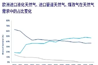 天然气期货价格波动(天然气期货价格波动原因)_https://qh.ynbygsw.com_期货直播_第1张