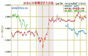 金银期货走势强劲(金银期货走势强劲吗)_期货喊单_第1张_青花期货直播间 金银期货走势强劲(金银期货走势强劲吗)_https://qh.ynbygsw.com_期货喊单_第1张