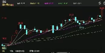 期货5100白糖(期货白糖2105)_https://qh.ynbygsw.com_期货交易_第1张