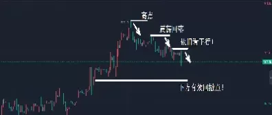 黄金期货高位波动(黄金期货高位波动原因)_财金百科_第1张_青花期货直播间 黄金期货高位波动(黄金期货高位波动原因)_https://qh.ynbygsw.com_财金百科_第1张