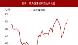 动力煤煤炭期货实时行情(动力煤期货价格实时行情)_期货交易_第1张_青花期货直播间 动力煤煤炭期货实时行情(动力煤期货价格实时行情)_https://qh.ynbygsw.com_期货交易_第1张