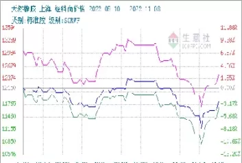 橡胶期货平今(橡胶期货平今仓手续费)_期货直播_第1张_青花期货直播间 橡胶期货平今(橡胶期货平今仓手续费)_https://qh.ynbygsw.com_期货直播_第1张