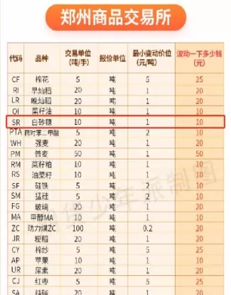 白糖期货和外盘关联么(巴西白糖外盘期货走势)_财金百科_第1张_青花期货直播间 白糖期货和外盘关联么(巴西白糖外盘期货走势)_https://qh.ynbygsw.com_财金百科_第1张