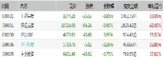期货概念股与期货(期货概念股与期货的区别)_https://qh.ynbygsw.com_财金知识_第1张