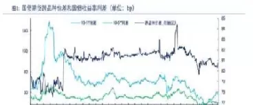 期货远月价差大于理论价差(期货远月价差大于理论价差怎么办)_期货交易_第1张_青花期货直播间 期货远月价差大于理论价差(期货远月价差大于理论价差怎么办)_https://qh.ynbygsw.com_期货交易_第1张