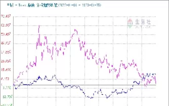伦敦金和黄金期货(伦敦金和黄金期货的区别)_期货交易_第1张_青花期货直播间 伦敦金和黄金期货(伦敦金和黄金期货的区别)_https://qh.ynbygsw.com_期货交易_第1张