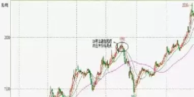 期货市场的发展顺序(期货市场的发展顺序是什么)_财金知识_第1张_青花期货直播间 期货市场的发展顺序(期货市场的发展顺序是什么)_https://qh.ynbygsw.com_财金知识_第1张