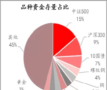 期货中的主力资金流向(期货中的主力资金流向是什么)_期货直播_第1张_青花期货直播间 期货中的主力资金流向(期货中的主力资金流向是什么)_https://qh.ynbygsw.com_期货直播_第1张