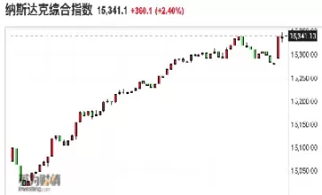 美股收盘期货指数交易(美股收盘期货指数交易时间表)_期货喊单_第1张_青花期货直播间 美股收盘期货指数交易(美股收盘期货指数交易时间表)_https://qh.ynbygsw.com_期货喊单_第1张