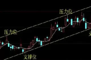 期货压力位怎么测算(期货压力位是什么意思)_https://qh.ynbygsw.com_财金知识_第1张