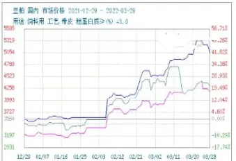 豆粕期货期权合约的最后交易日(豆粕期货期权合约的最后交易日期)_国际期货_第1张_青花期货直播间 豆粕期货期权合约的最后交易日(豆粕期货期权合约的最后交易日期)_https://qh.ynbygsw.com_国际期货_第1张