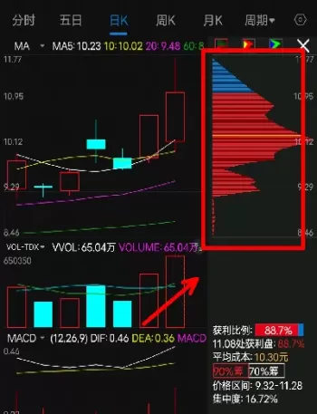峰谷股票期货交易模型(峰谷股票期货交易模型分析)_期货直播_第1张_青花期货直播间 峰谷股票期货交易模型(峰谷股票期货交易模型分析)_https://qh.ynbygsw.com_期货直播_第1张